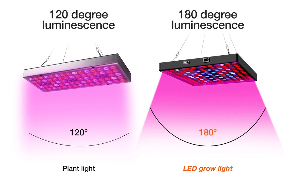 EU US UK Plug Vegetables Seed Phyto Grow Lamp LED Full Spectrum Hydroponic System Growing Light 30W 50W Seedling Fito Lampy 220V