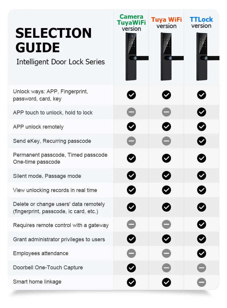 Bluetooth Fingerprint Door Lock TTLock