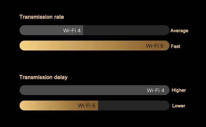XIAOMI Smart Outdoor Camera 4 Pro Triple Camera Zoom Edition - 360° 5MP 3K with 9x Hybrid Zoom and IP66 Rating - Pulse Electro