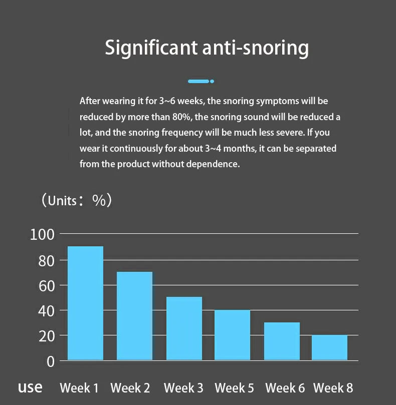 Hot Anti Snoring Corrector Snore Prevention Gadget for Men and Women